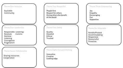 nonprofit core values